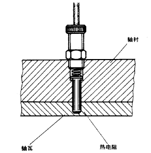 WZPM-201B固定螺紋壓簧式端面熱電阻安裝圖片