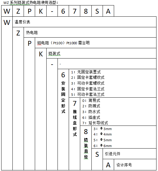 WZPK-165S無(wú)固定插座式鎧裝熱電阻使用選型