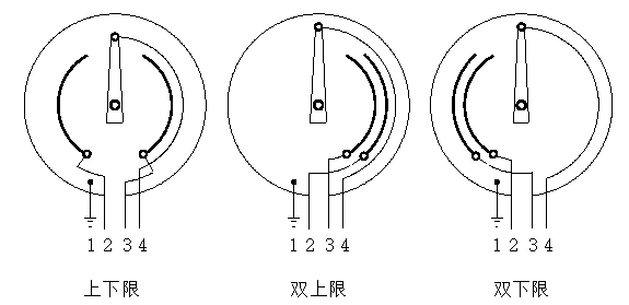 WSSX-411B電接點雙金屬溫度計觸點設定方式