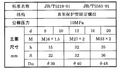 化工用熱電偶、熱電阻直形保護管固定螺紋執(zhí)行標準