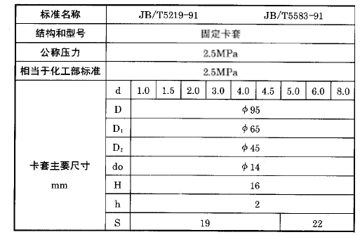 化工用熱電偶、熱電阻固定卡套法蘭執行標準