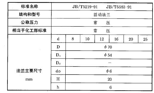 化工用熱電偶、熱電阻活動(dòng)法蘭執(zhí)行標(biāo)準(zhǔn)