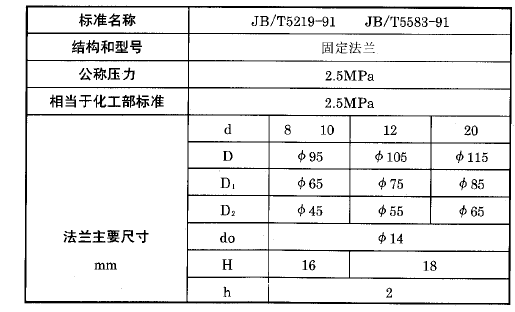 化工用熱電偶、熱電阻固定法蘭執(zhí)行標(biāo)準(zhǔn)