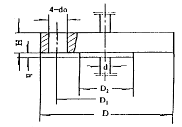 化工用熱電偶、熱電阻固定法蘭圖片尺寸